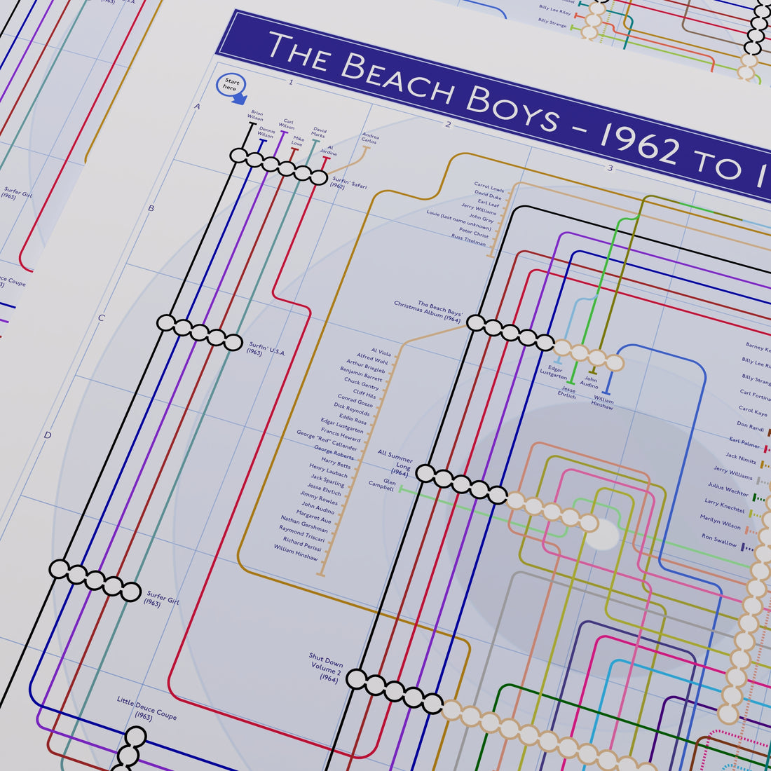 Beach Boys discography map Part One framed and styled as music-inspired wall art, landscape Giclée print by Mike Bell.