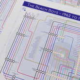 Beach Boys discography map Part One framed and styled as music-inspired wall art, landscape Giclée print by Mike Bell.