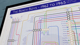 Beach Boys art print: Mike Bell discography tube map featuring every studio album as stations and every musician as connecting transit lines.