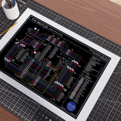 Close-up of The Beatles Black Edition discography map tracing the albums from Please Please Me in 1963 to Let It Be in 1970, designed by Mike Bell.