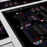 Close-up of The Beatles Black Edition discography map showing producer George Martin running as a line across the albums, designed by Mike Bell.