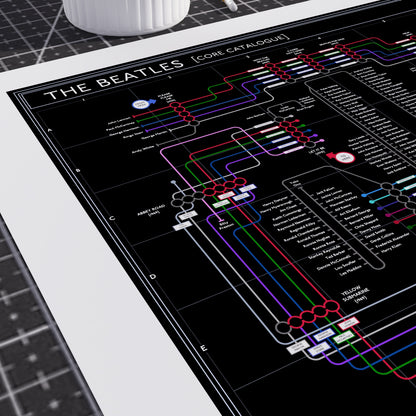 Close-up of The Beatles Black Edition discography map showing producer George Martin running as a line across the albums, designed by Mike Bell.