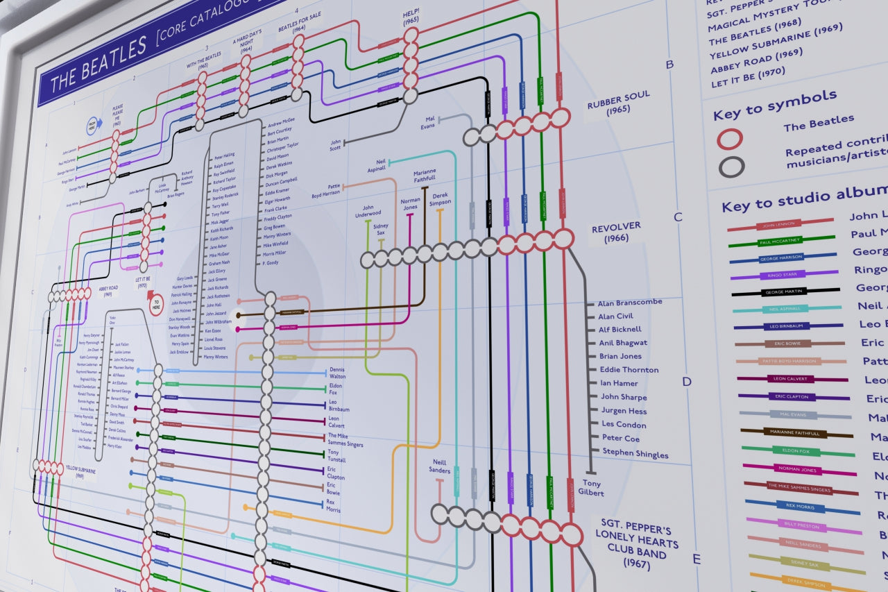 Section of The Beatles discography tube map art print showing late albums including The Beatles (White Album) and Yellow Submarine.