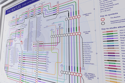 Section of The Beatles discography tube map art print showing late albums including The Beatles (White Album) and Yellow Submarine.