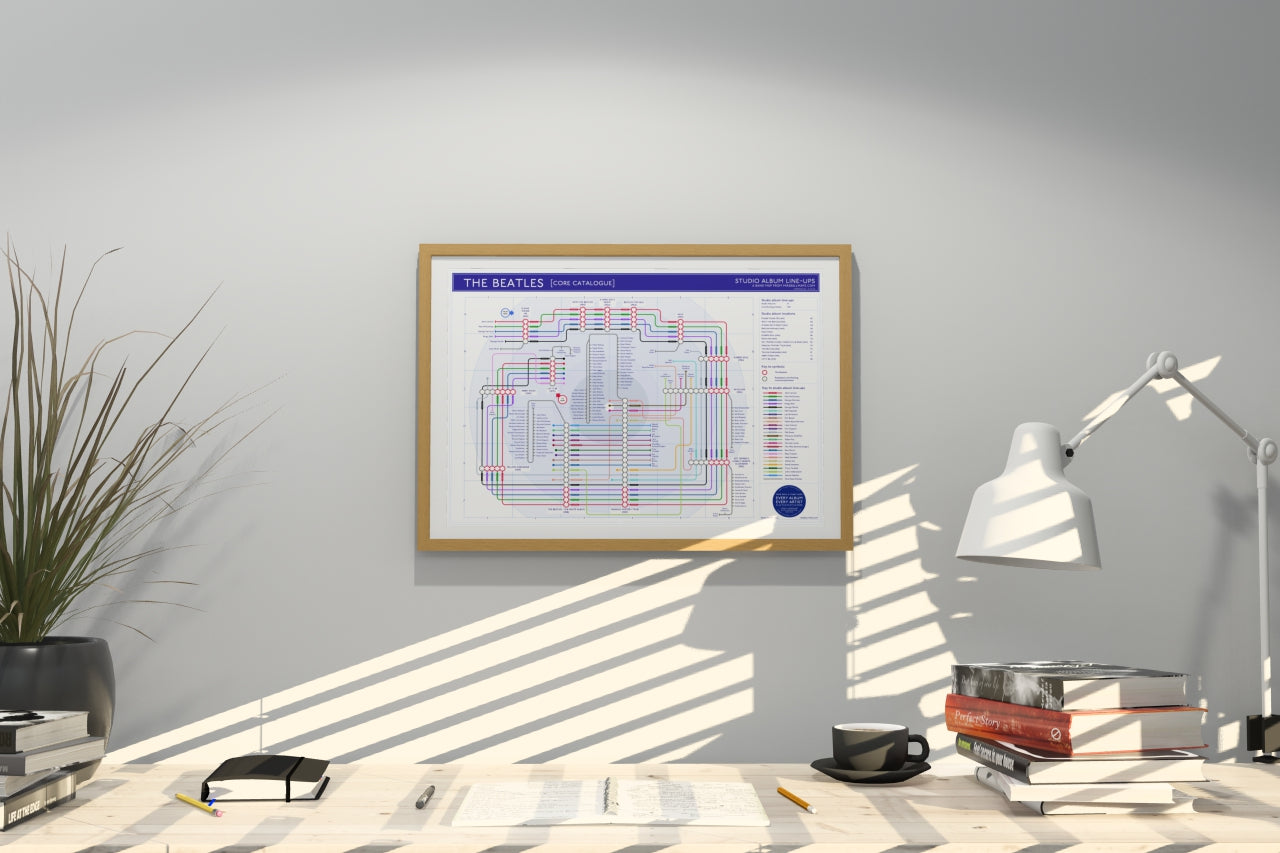 Framed art print showing The Beatles’ middle-era studio albums on a London-style tube map, featuring Help!, Rubber Soul, and Revolver.