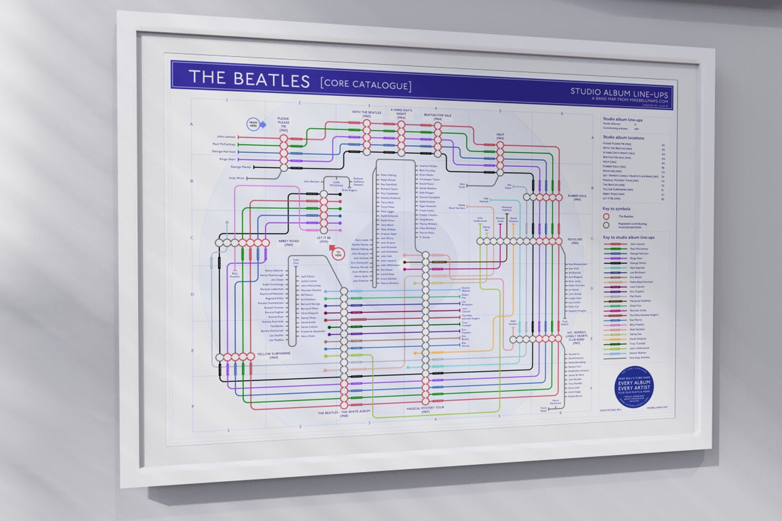 Framed chart of The Beatles studio album line-up on a gray wall