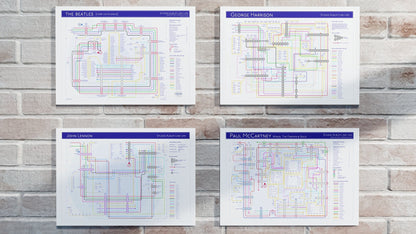 BEATLES DISCOGRAPHY MAPS - A4 BUNDLE - Studio Album Maps - MikeBellMaps