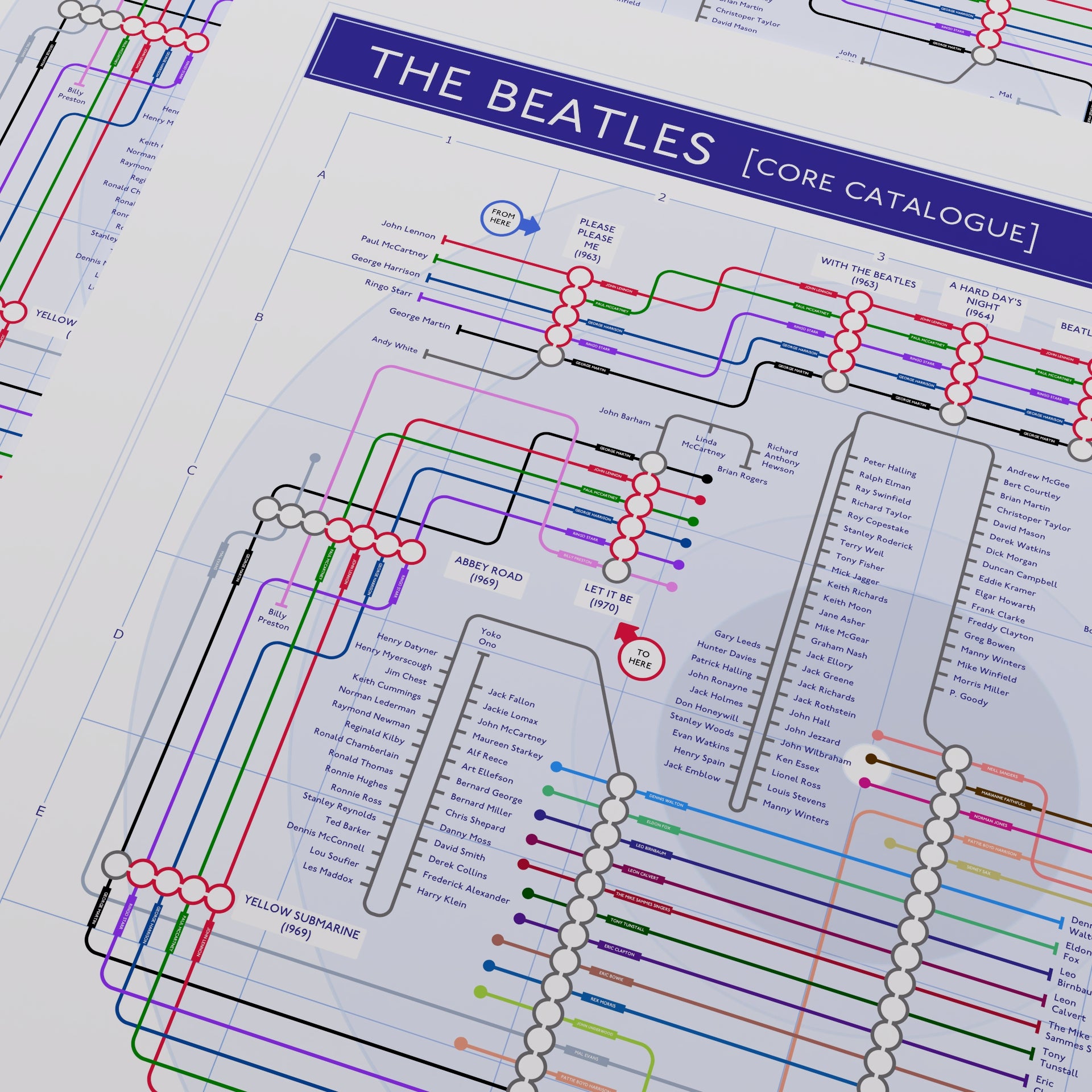 Close-up of The Beatles discography map tracing the albums from Please Please Me in 1963 to Let It Be in 1970, designed by Mike Bell.