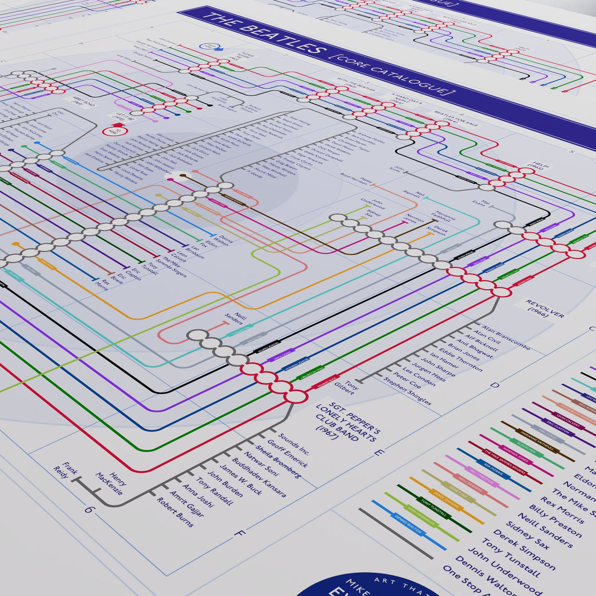 Detail of The Beatles discography map showing producer George Martin running as a line across the studio albums, designed by Mike Bell.