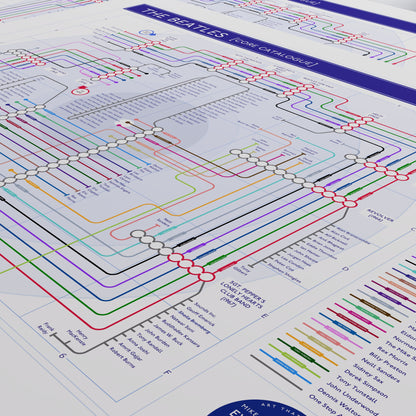 Detail of The Beatles discography map showing producer George Martin running as a line across the studio albums, designed by Mike Bell.