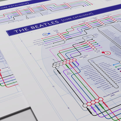 Close-up of The Beatles discography map showing Lennon, McCartney, Harrison and Starr as the four constant tube lines through every album, designed by Mike Bell.
