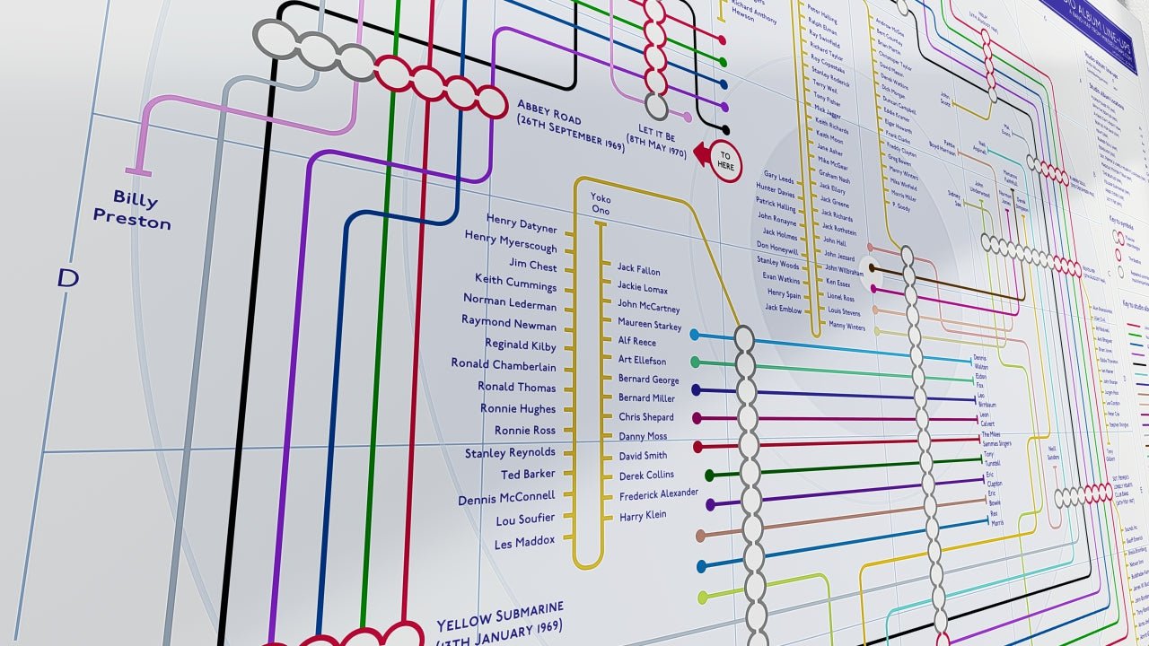 THE BEATLES - Studio Album Discography Map - MikeBellMaps - 09