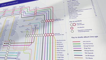 THE BEATLES - Studio Album Discography Map - MikeBellMaps - 08