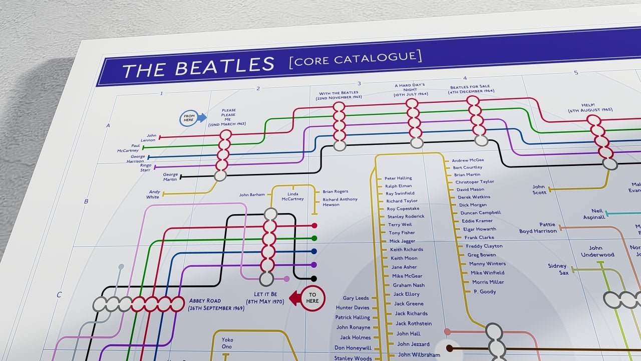 THE BEATLES - Studio Album Discography Map - MikeBellMaps - 08