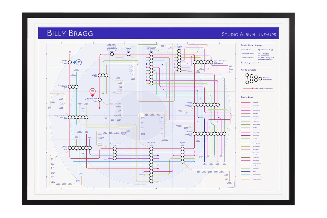 Billy Bragg art print: Discography tube map by Mike Bell, showing every studio album as a station and musicians as connecting lines.
