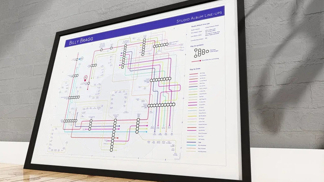 Billy Bragg art print: Mike Bell discography tube map design, studio albums as stations, connecting musicians as transit lines.