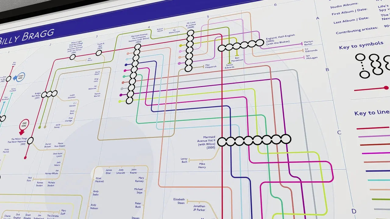 Billy Bragg art print: Discography tube map by Mike Bell, featuring every studio album as a station and musicians as connecting transit lines.