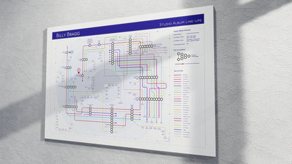 BILLY BRAGG - Studio Album Discography Map - Studio Album Maps - MikeBellMaps