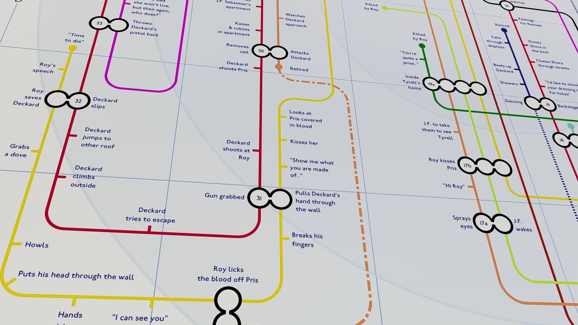 BLADE RUNNER (82) - Film Movie Plot Lines Map - Plot Lines - MikeBellMaps