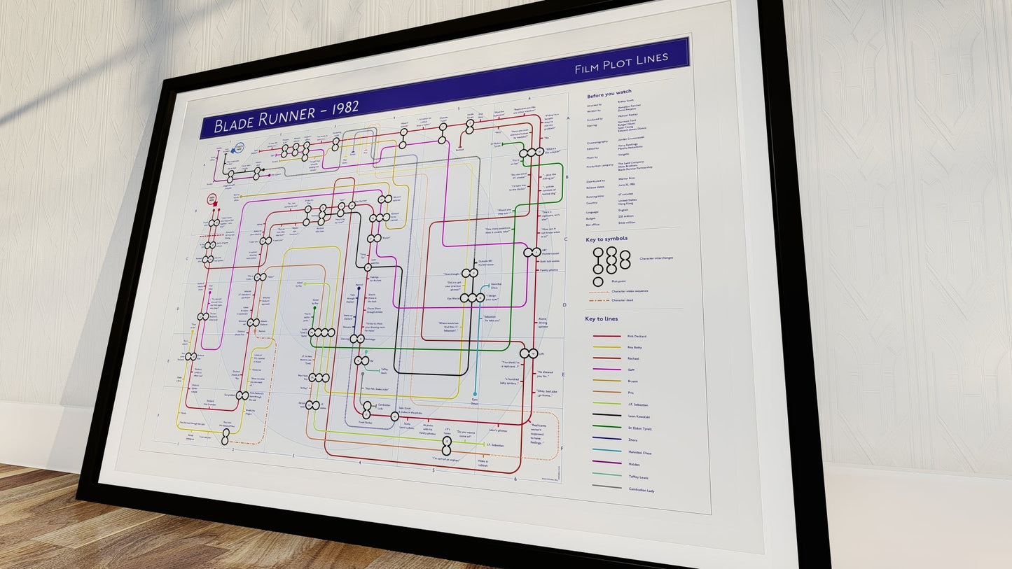 BLADE RUNNER (82) - Film Movie Plot Lines Map - Plot Lines - MikeBellMaps