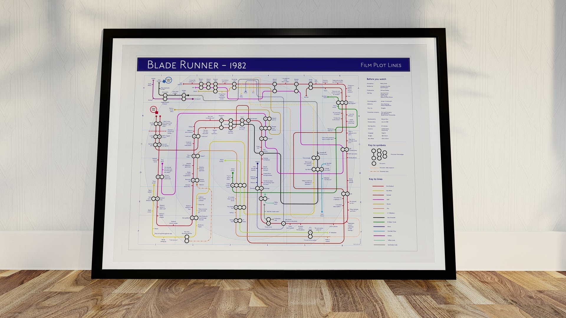 BLADE RUNNER (82) - Film Movie Plot Lines Map - Plot Lines - MikeBellMaps