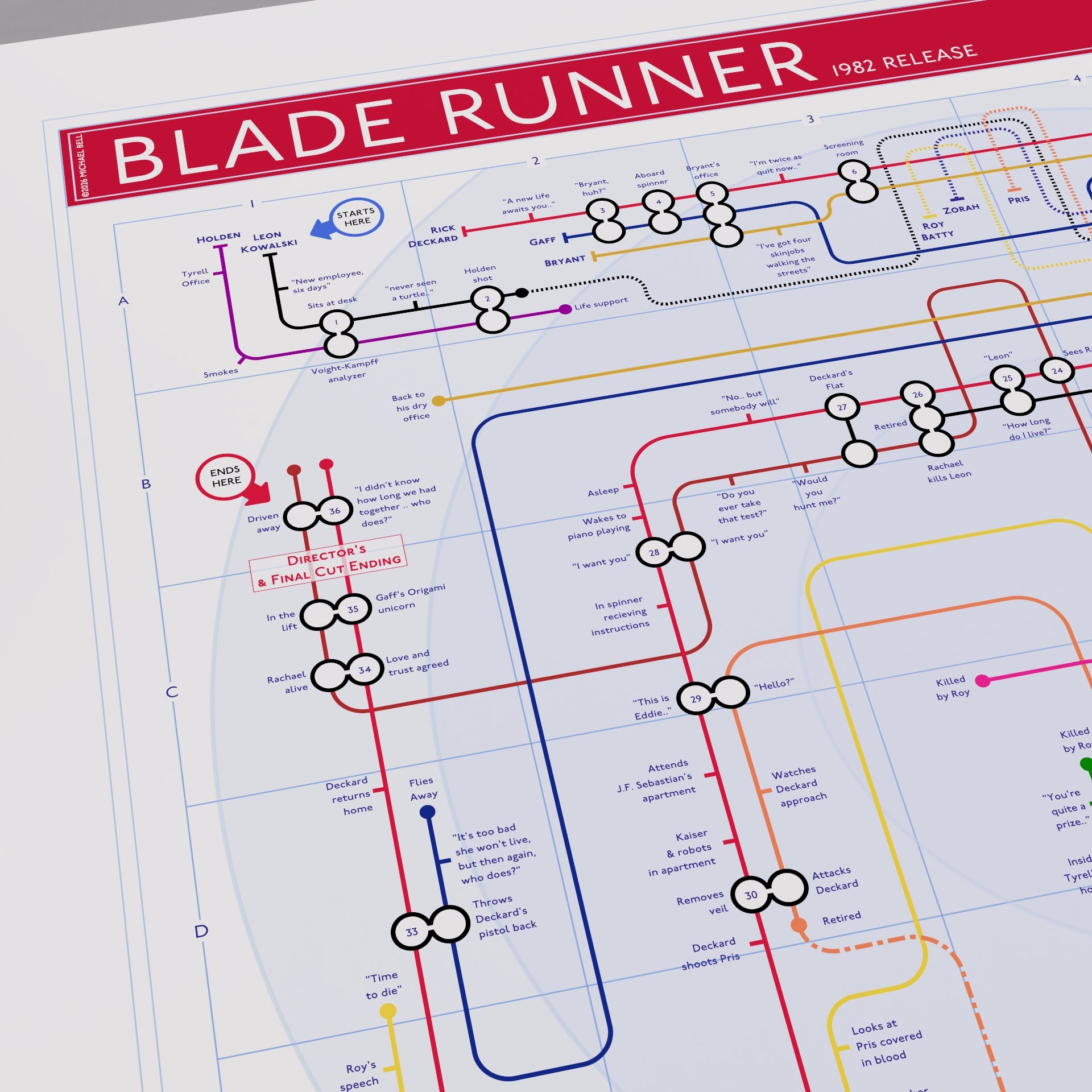 Close-up of the Blade Runner movie plot lines map showing Rick Deckard and Roy Batty as the two parallel lines converging at the final rooftop "tears in the rain" station, designed by Mike Bell.