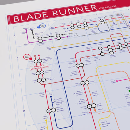 Close-up of the Blade Runner movie plot lines map showing Rick Deckard and Roy Batty as the two parallel lines converging at the final rooftop "tears in the rain" station, designed by Mike Bell.