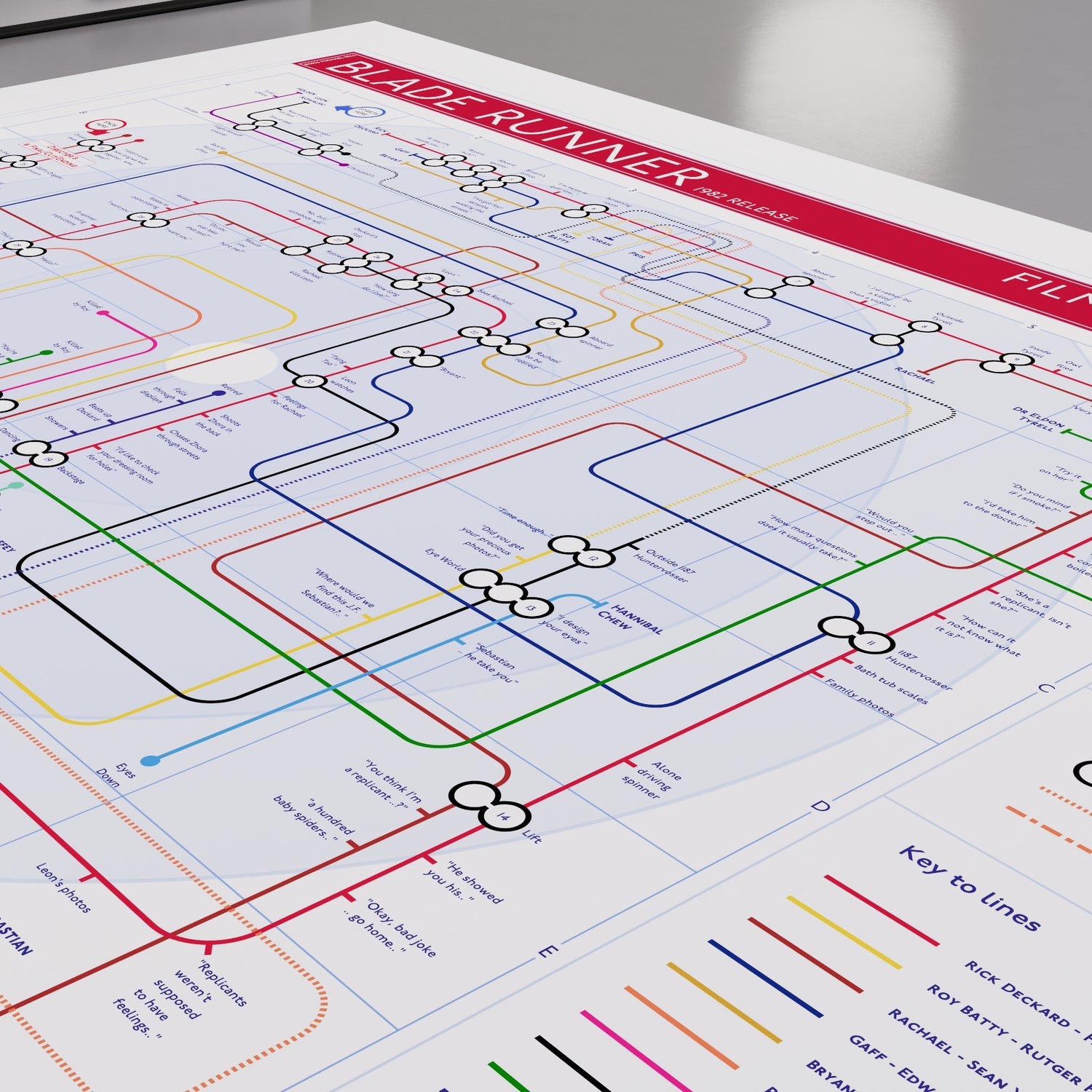Close-up of the Blade Runner movie plot lines map showing the Tyrell Corporation interview station where Rachael&