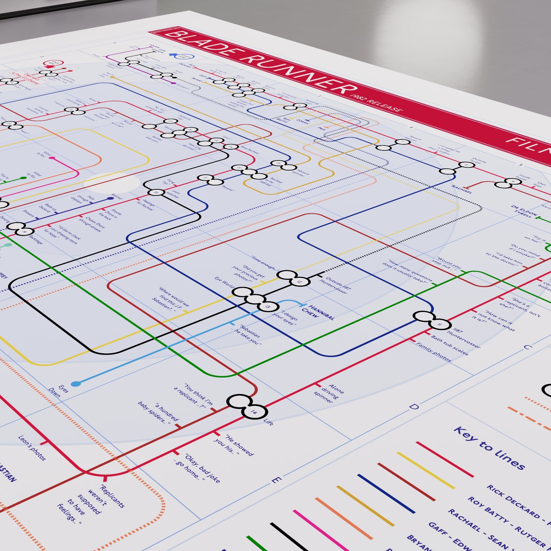 Close-up of the Blade Runner movie plot lines map showing the Tyrell Corporation interview station where Rachael&