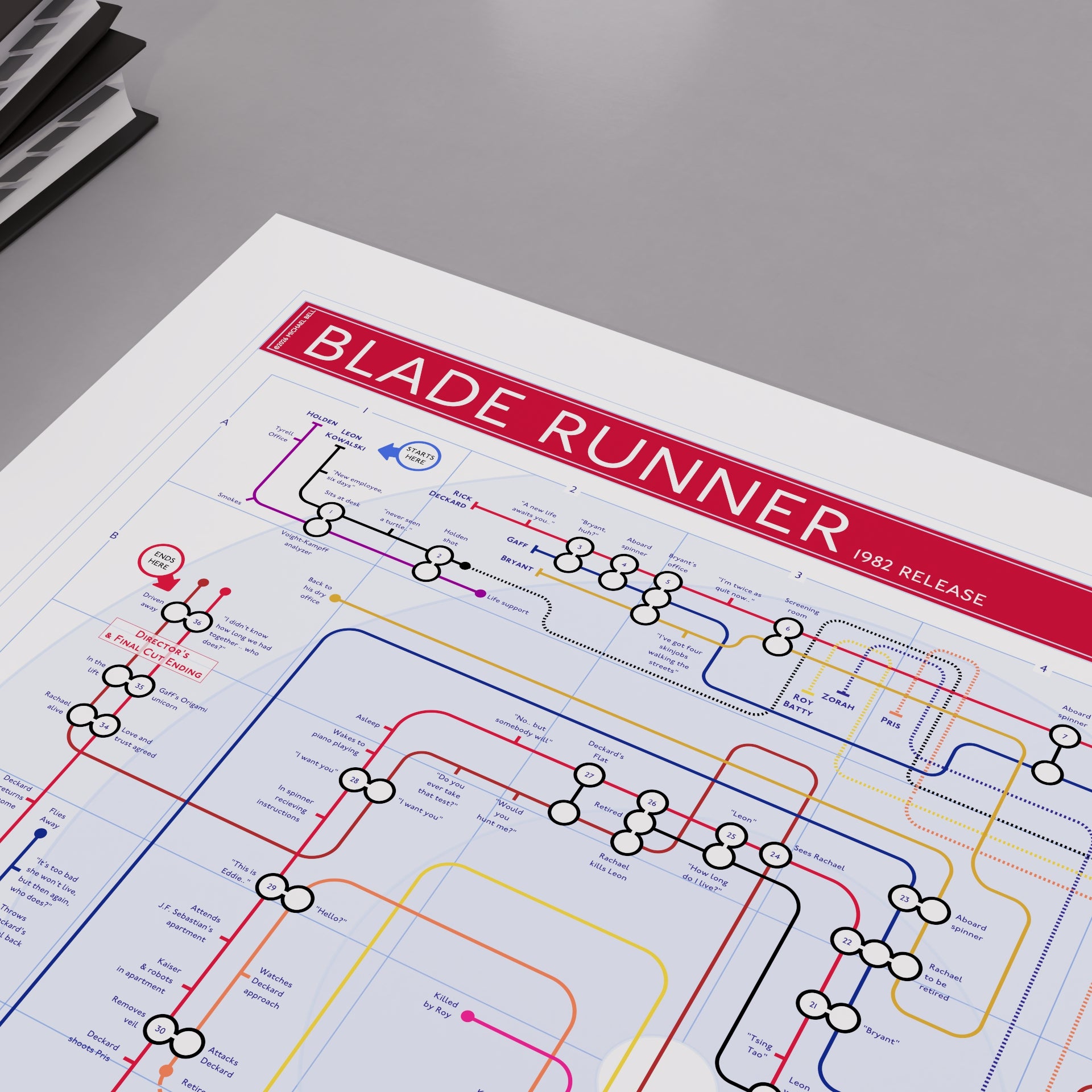 Close-up of the Blade Runner movie plot lines map showing Gaff&