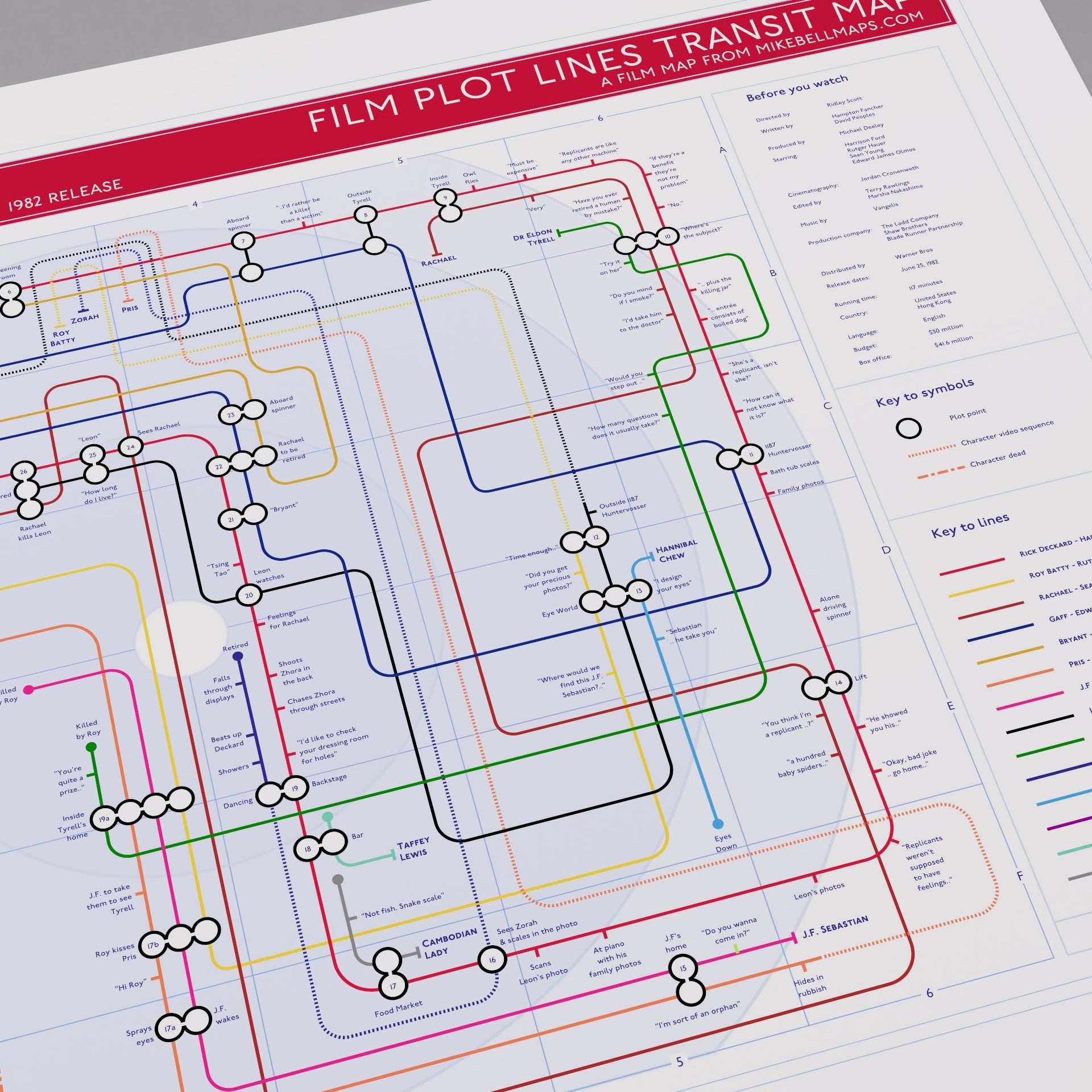 Close-up of the Blade Runner movie plot lines map showing the four replicant lines - Roy Batty, Pris, Leon and Zhora - converging through the hunt sequence, designed by Mike Bell.