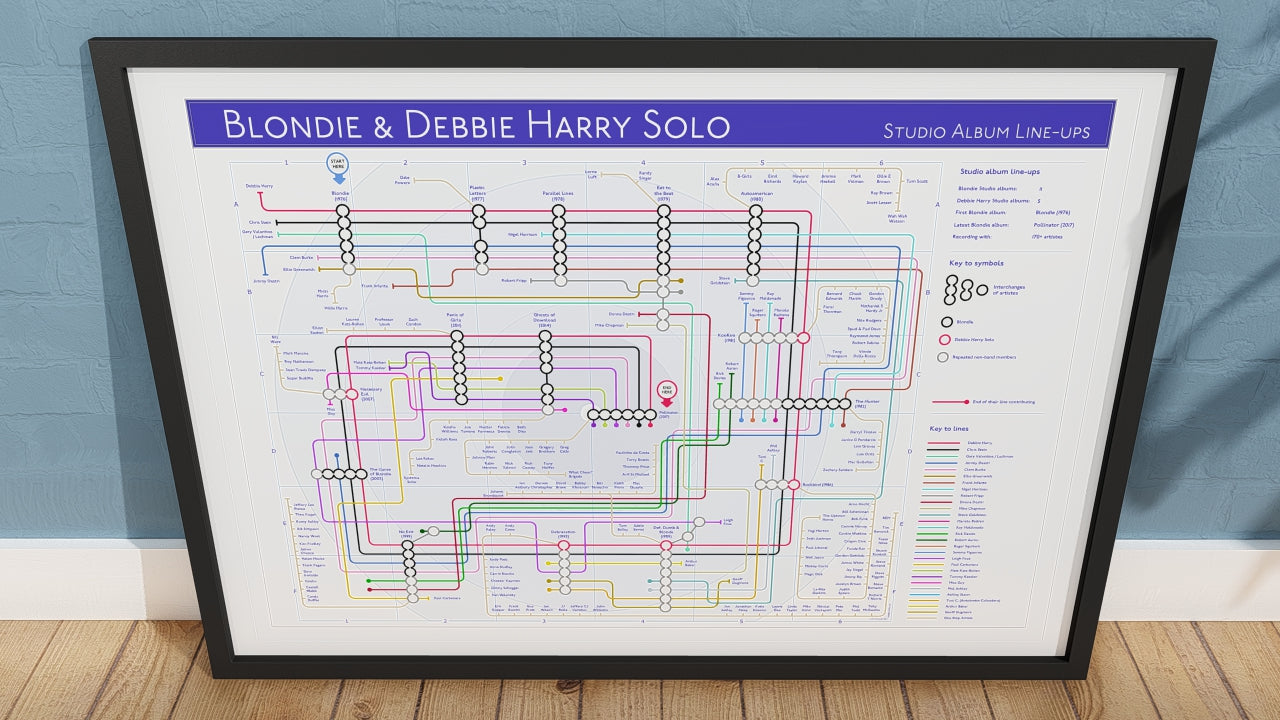 Blondie art print: Mike Bell's discography tube map features every studio album as stations & musicians as connecting lines.