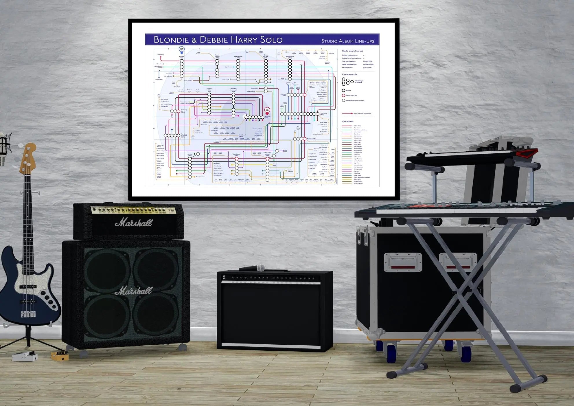 BLONDIE / DEBBIE HARRY Studio Album Discography Map - Studio Album Maps - MikeBellMaps