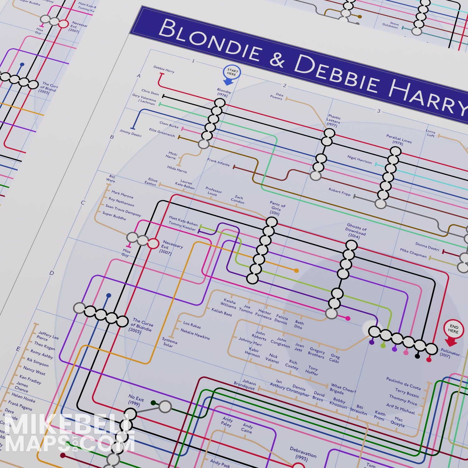Close-up of the Blondie discography map showing Debbie Harry and Chris Stein as the constant tube lines through the albums, designed by Mike Bell.