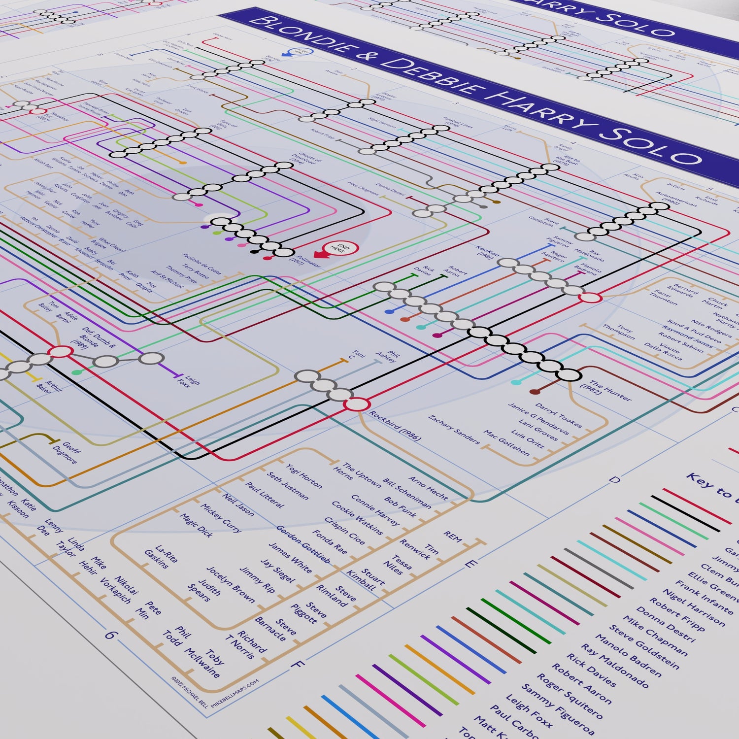 Detail of the Blondie discography map showing Clem Burke and Jimmy Destri across the classic studio albums, designed by Mike Bell.