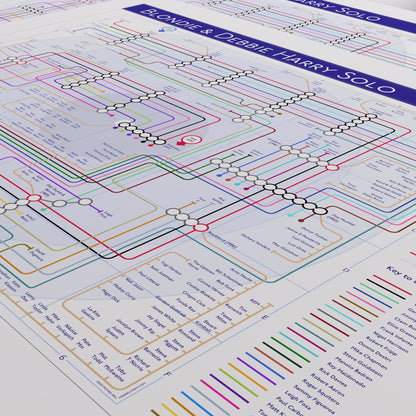 Detail of the Blondie discography map showing Clem Burke and Jimmy Destri across the classic studio albums, designed by Mike Bell.