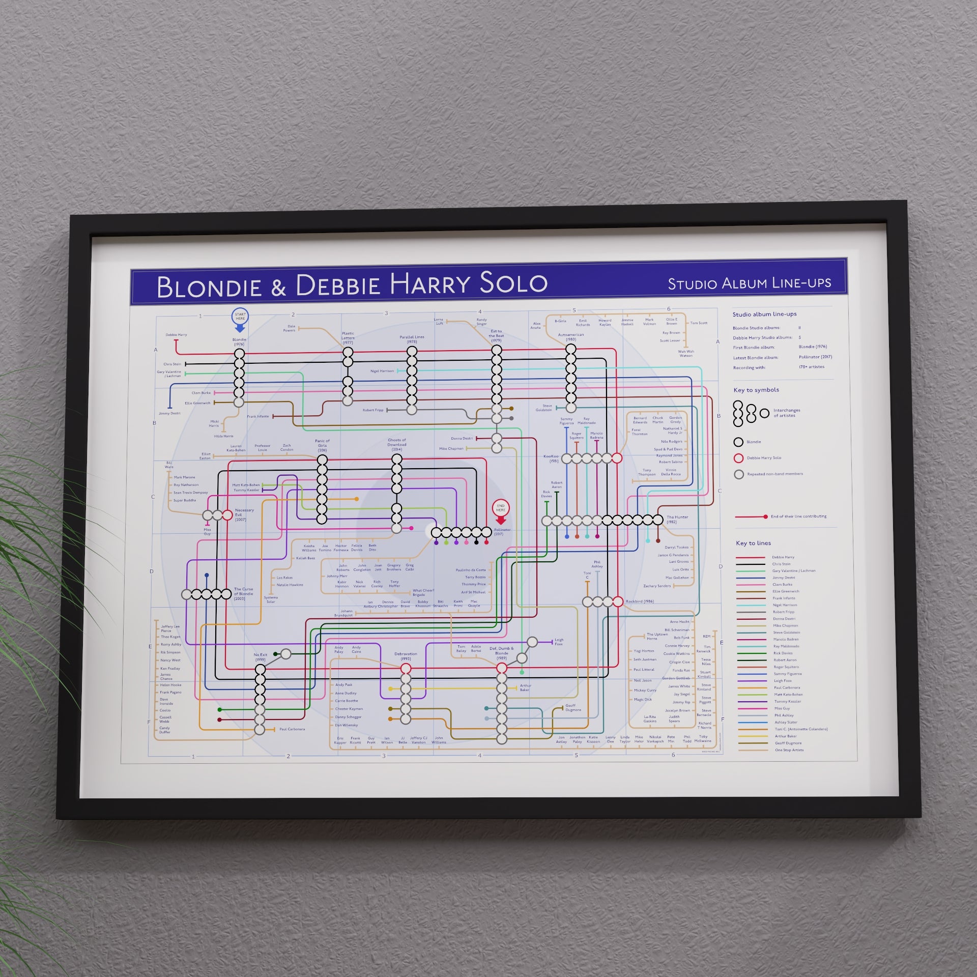 Blondie discography map framed on a wall showing every studio album in order, designed by Mike Bell.