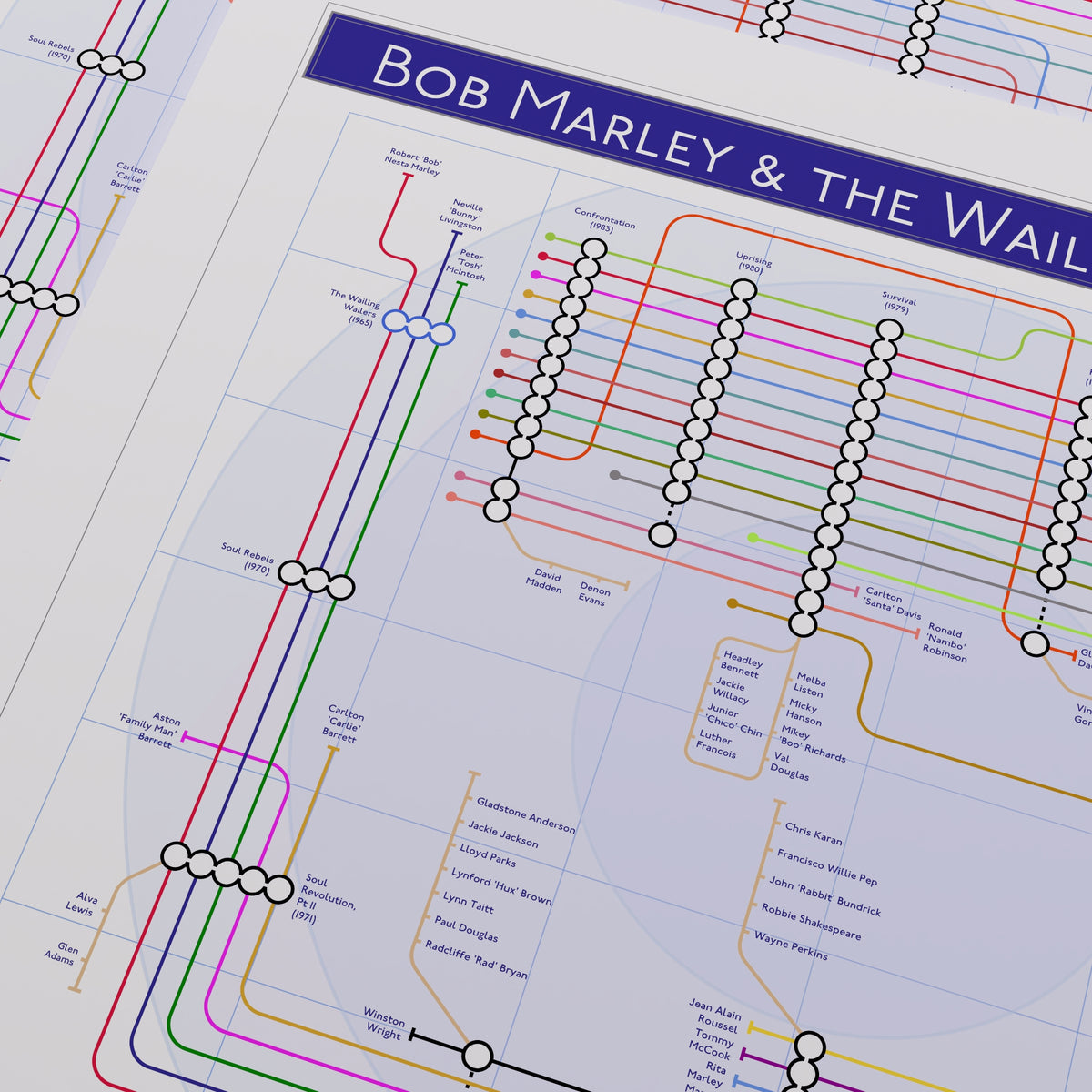 Close-up of the Bob Marley discography map showing The Wailers and supporting musicians as coloured tube lines through the catalogue, an ideal present for fans of Bob Marley, designed by Mike Bell.