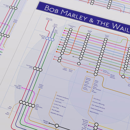 Close-up of the Bob Marley discography map showing The Wailers and supporting musicians as coloured tube lines through the catalogue, designed by Mike Bell.