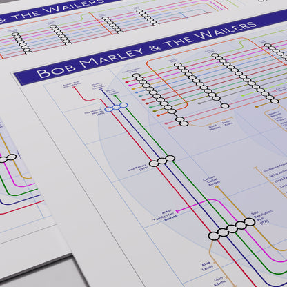 Close-up of the Bob Marley discography map showing the named musicians and album stations as a single readable network, designed by Mike Bell.