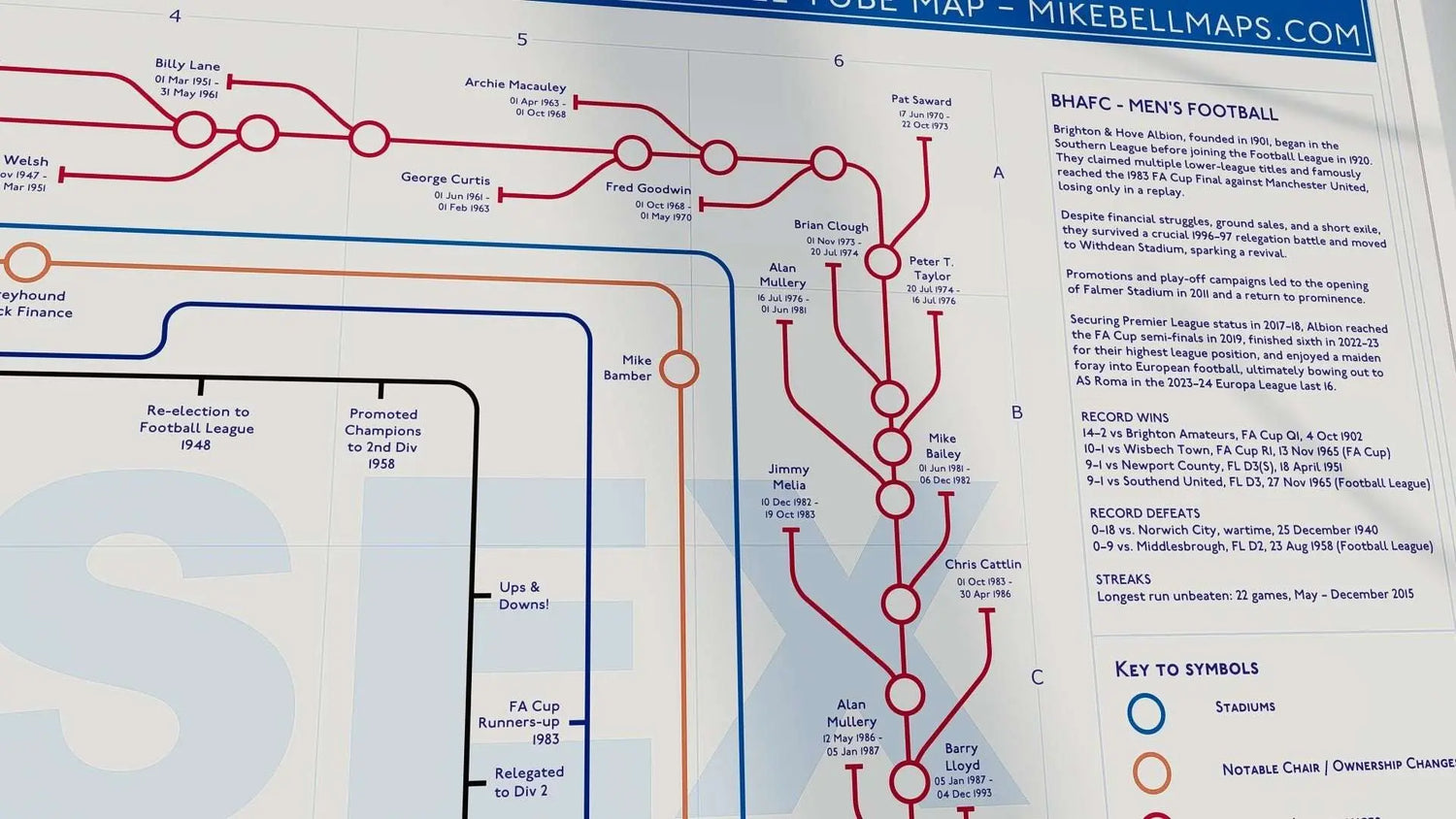BRIGHTON &amp; HOVE ALBION - Football Tube Map - Studio Album Maps - MikeBellMaps