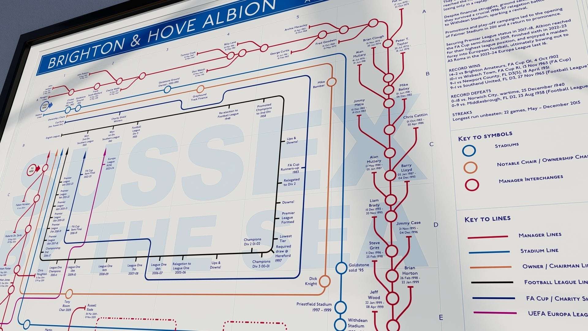 BRIGHTON & HOVE ALBION - Football Tube Map - Studio Album Maps - MikeBellMaps