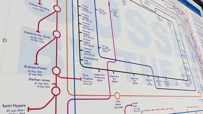 BRIGHTON & HOVE ALBION - Football Tube Map - Studio Album Maps - MikeBellMaps