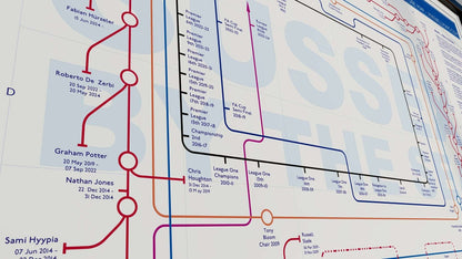 BRIGHTON & HOVE ALBION - Football Tube Map - Studio Album Maps - MikeBellMaps