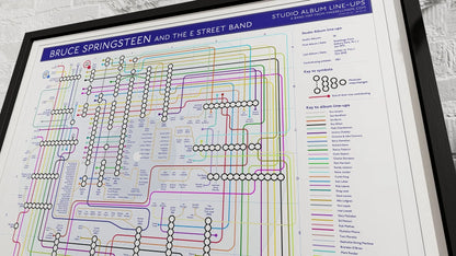 Bruce Springsteen unique art print, music map.