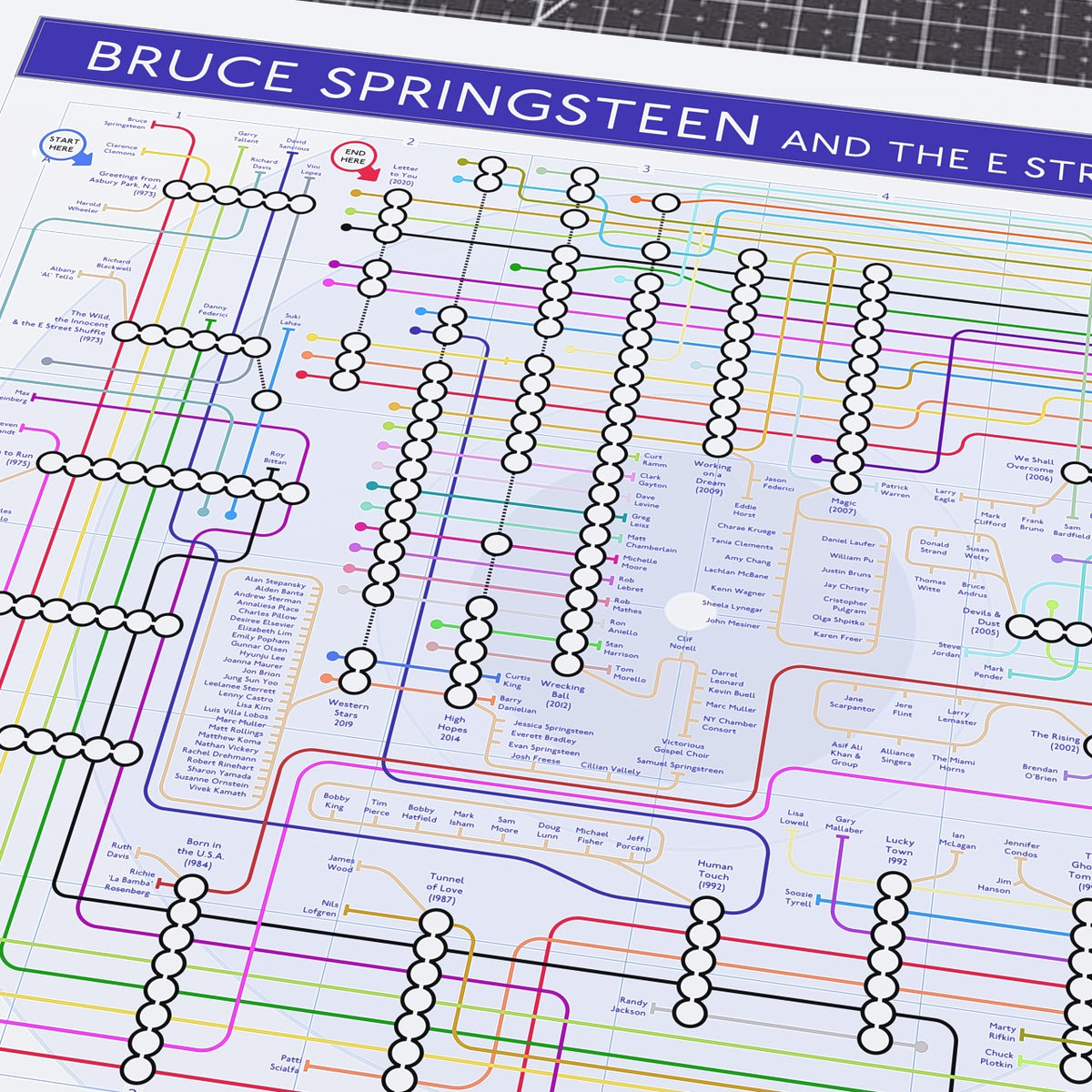 Close-up of the Bruce Springsteen discography tube map showing Roy Bittan and Max Weinberg&