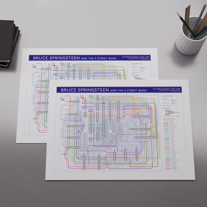 Close-up of the Bruce Springsteen discography map showing the long unbroken tube lines of Roy Bittan and Max Weinberg across the E Street Band catalogue, designed by Mike Bell.
