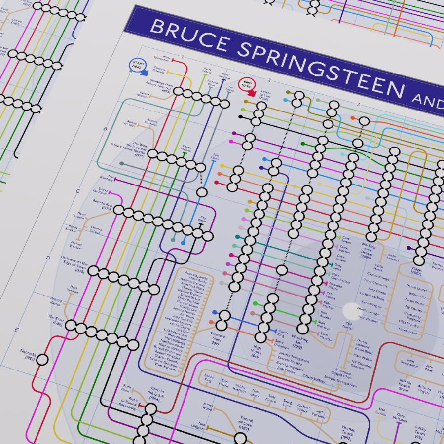 Close-up of the Bruce Springsteen discography tube map showing the E Street Band backbone tube lines, Roy Bittan, Max Weinberg, Clarence Clemons, Danny Federici and Steven Van Zandt, designed by Mike Bell.