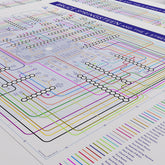 Close-up of the Bruce Springsteen discography map showing the named musicians, songwriters and album stations as coloured tube lines, designed by Mike Bell.