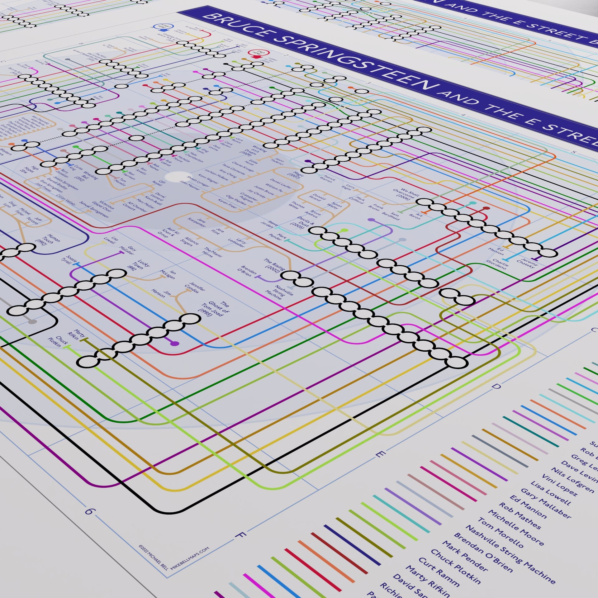 Close-up of the Bruce Springsteen discography map showing the named musicians, songwriters and album stations as coloured tube lines, designed by Mike Bell.